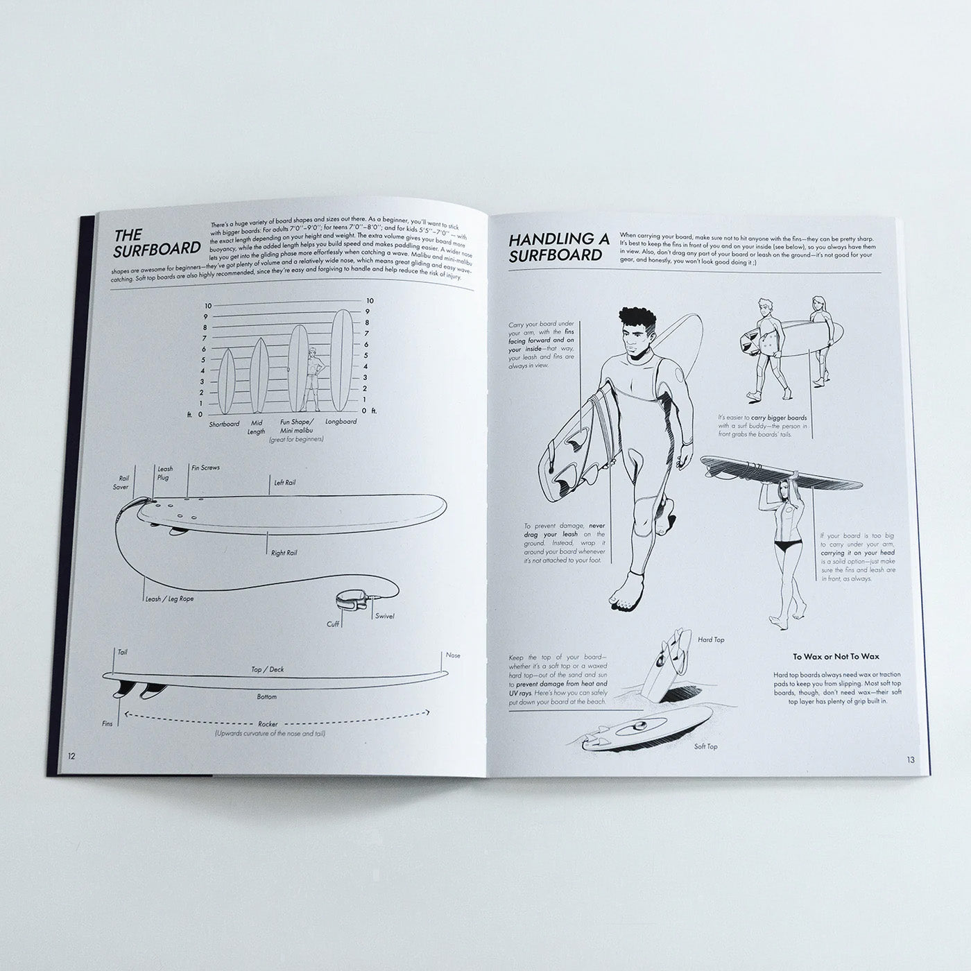 Surfguide | The Beginners Surf Companion - LANGBRETT