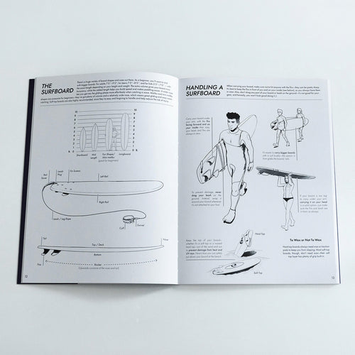 Surfguide | The Beginners Surf Companion - LANGBRETT