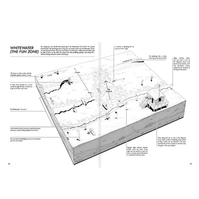 surfguide - the beginners surf companion